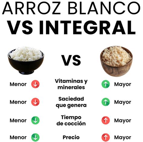 Arroz Integral Propiedades Y Beneficios Para La Salud