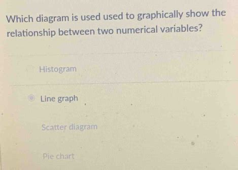 Solved Which Diagram Is Used Used To Graphically Show The Relationship