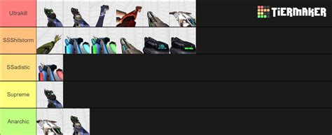 Ultrakill All Weapons Tier List Community Rankings Tiermaker