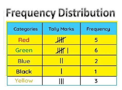 Frequency Distribution Class Rs Aggarwal Exe Goyal Brothers Icse