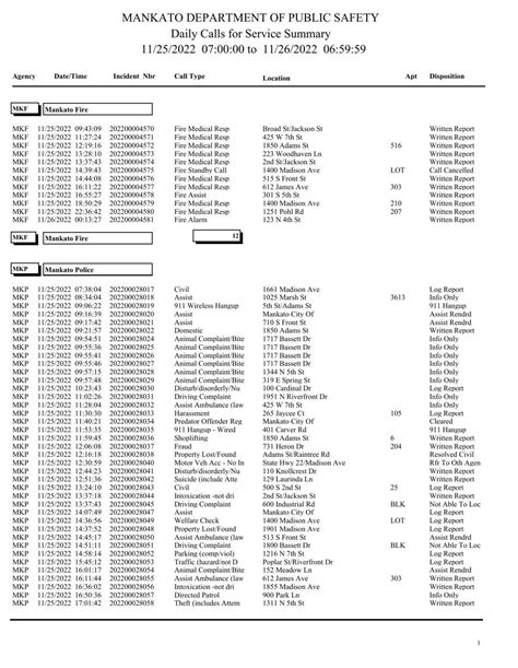 How Manchester NH Police Log Affects Local Crime Statistics and Trends 4