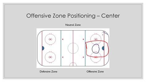 Hockey Offensive Zone Positioning Center Youtube