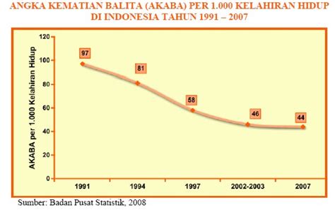 Contoh KTI Keperawatan Angka Kematian Balita AKABA