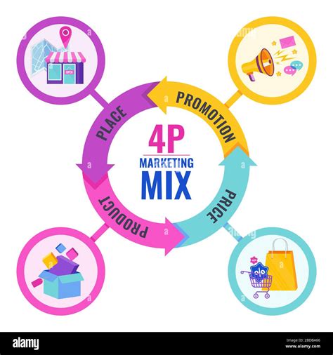 Four 4 PS Marketing Mix Infographic Flat Vector Illustration Scheme