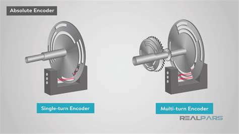 What Is The Difference Between Absolute And Incremental Encoders