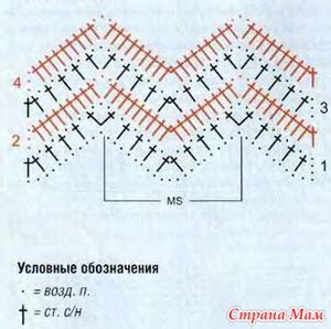 Кофты для себя - Вязание - Страна Мам