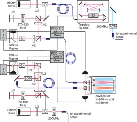 Laser System For The Two Photon Excitation Of ⁸⁷rb Into Rydberg States