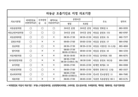 호흡기진료지정의료기관hwppdfjsessionid68216dcbca20840afe5b9c8c56889fec 파일 바로