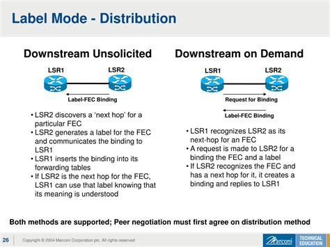 Ppt Ipmpls Powerpoint Presentation Free Download Id4433036