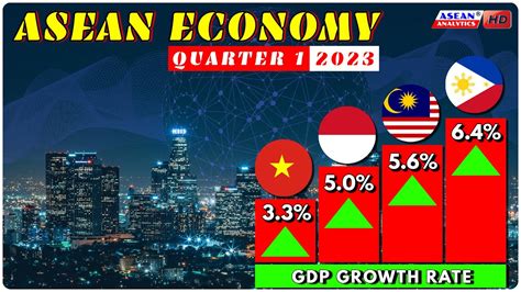 🇵🇭 Philippines 🇲🇾 Malaysia Fastest Growing Economy In The World Q1