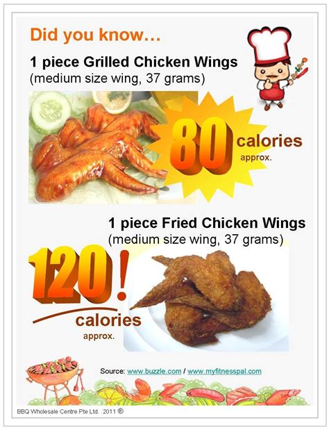 Top 30 Calories Chicken Wings Best Recipes Ideas And Collections