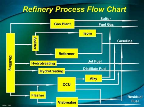 Refinery Basic