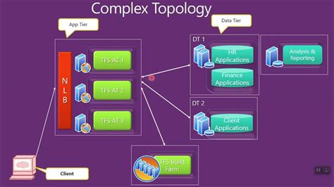 Intro To Azure Devops Server Tfs And Azure Devops Services Vsts Youtube