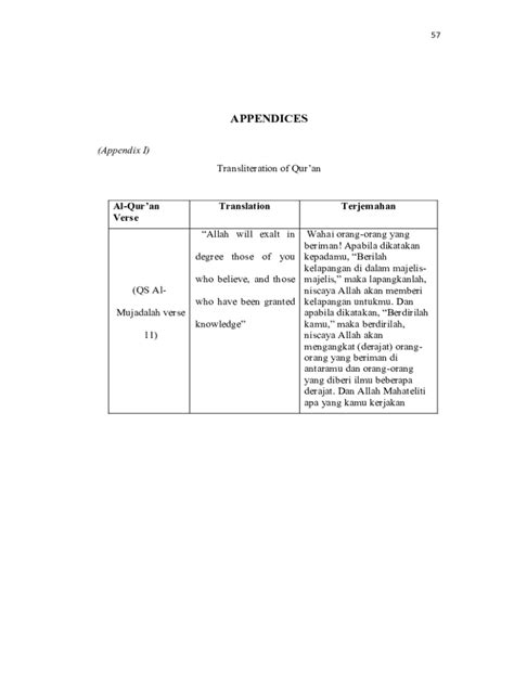 Fillable Online Surat Al Mujadalah Ayat 11 Arab Latin Terjemah Dan