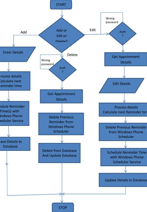 Activity Diagram For Appointment System Activity Diagram For