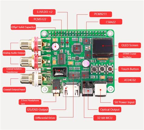 Dac Audio Decoder Board For Raspberry Pi Dfrobot