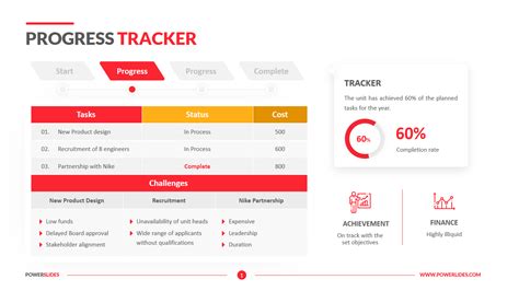 Progress Tracker Template Download Now Powerslides™