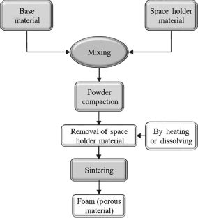 Powder Metallurgy And Metal Ceramics X Mol