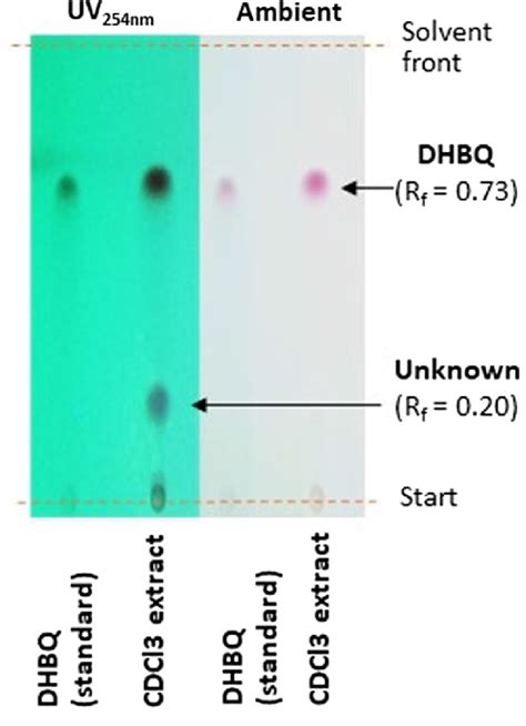 Reaction Of Dhbq And Chlorine Dioxide Molar Ratio C