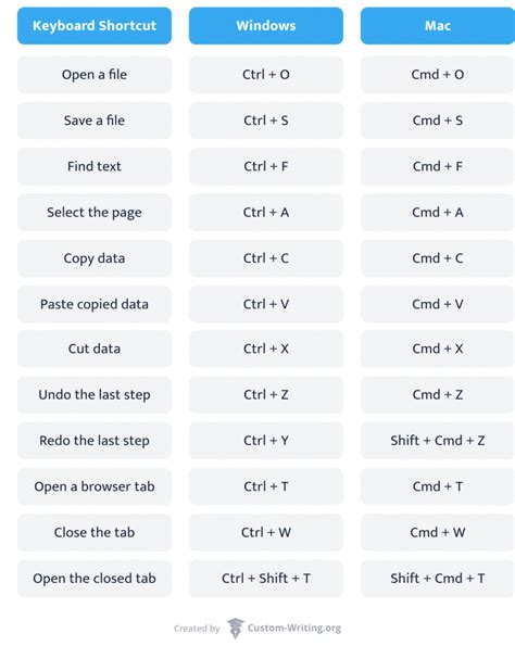 Actualizar 91 Imagen Microsoft Office 365 Keyboard Shortcuts Abzlocal Mx