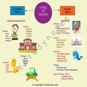 Types of Nouns-1 - EStudyNotes🥊 Descubra o melhor site de apostas online com slots pg soft ...