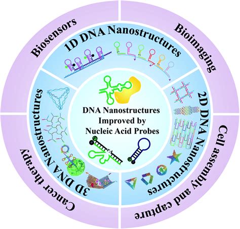 Consider The Schematic Nanostructure Depicted Below