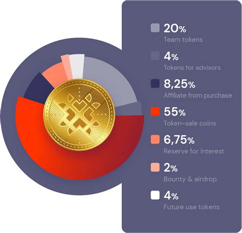 Pbx Token Probinex