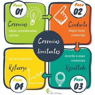 Creencias Limitantes Pdf