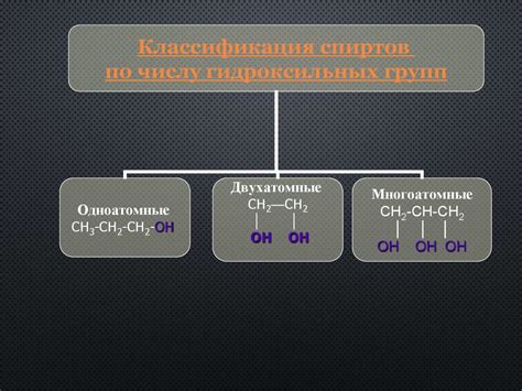 Спирты. Кислородсодержащие вещества - презентация онлайн