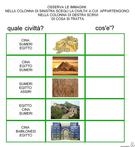 Infografiche E Schede Stampabili Per La Scuola Primaria Gli Indi Artofit