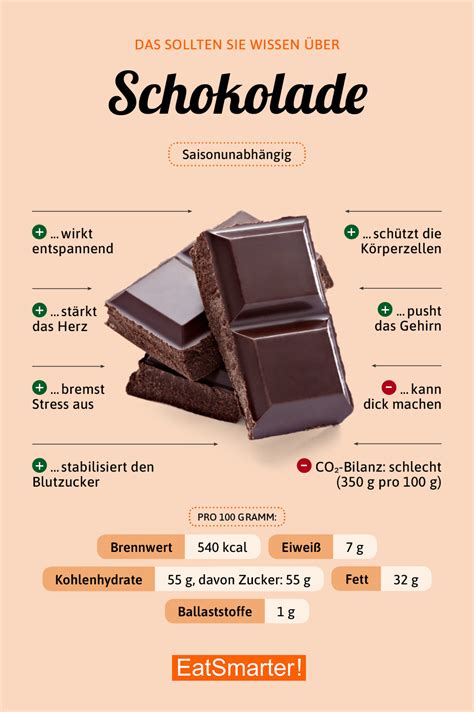 Schokolade Eat Smarter