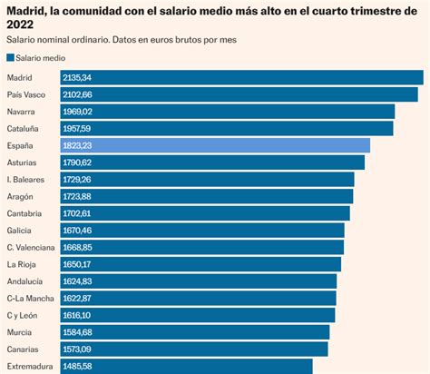 Cada Vez M S Pobres El Poder Adquisitivo De Los Salarios Espa Oles