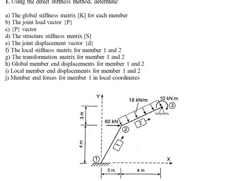 Solved 1 Using The Direct Stiffness Method Determine A