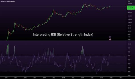 Relative Strength Index Rsi — Technical Indicators — Education