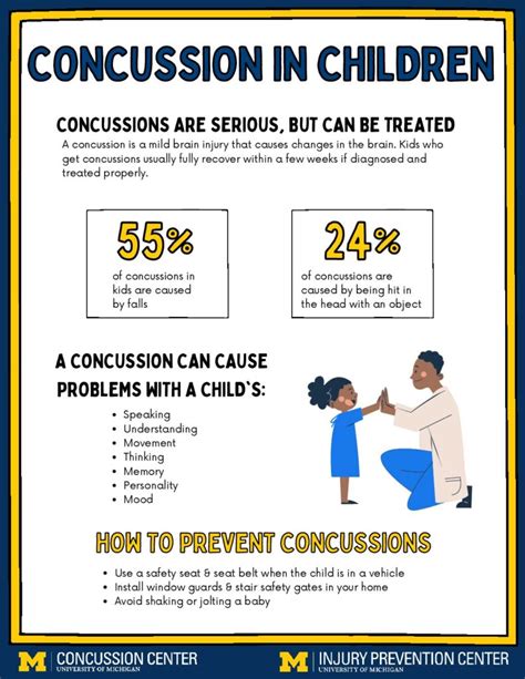 Print Resources | Concussion Center