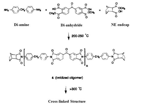 Generic Polyimide Polymerization Of Monomer Reactants PMR Mechanism