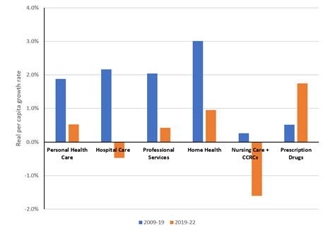 National Health Expenditures Reading Past The Headlines Health Affairs