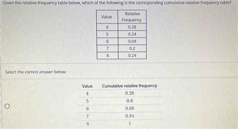 Solved Given The Relative Frequency Table Below Which Of The