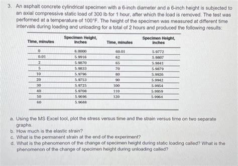 Solved 3 An Asphalt Concrete Cylindrical Specimen With A Chegg