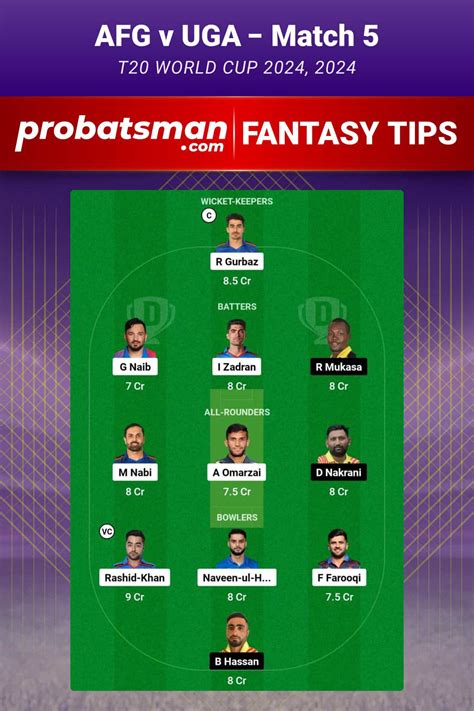 AFG Vs UGA Dream11 Prediction Fantasy Cricket Tips Playing XI Pitch