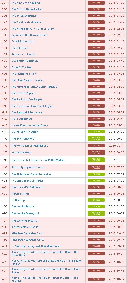Dessin de Manga: List Of Filler Episodes Naruto