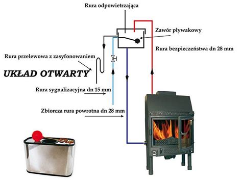 Bezpieczny Kominek Z P Aszczem Wodnym