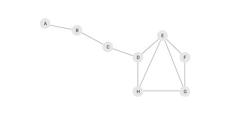 Betweenness Centrality And Other Essential Centrality Measures In