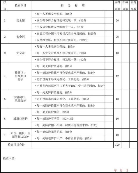 表格12 “三宝”、“四口”防护检查评分表word文档在线阅读与下载免费文档