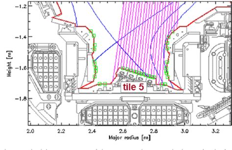 Figure 1 From Modelling Of Tungsten Erosion And Deposition In The