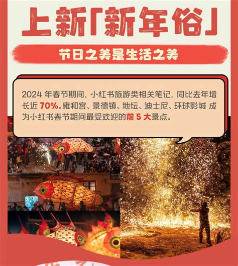 小红书发布《2024春节烟火气生活报告》：“上新”“烟火气”成为关键词央广网