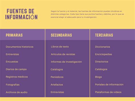 Ejemplos de Fuentes de Información Primaria Claves para Identificarlas