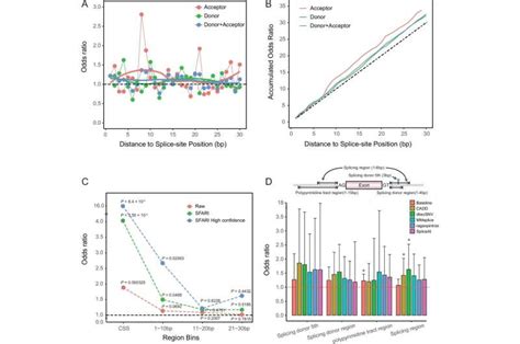 Newly Discovered Genetic Variants Linked To Autism