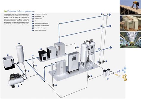 COMPRESSORI Aircompress Compressori Ad Aria