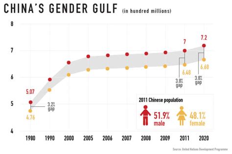 Chinas Biggest Problem Too Many Men Cnn